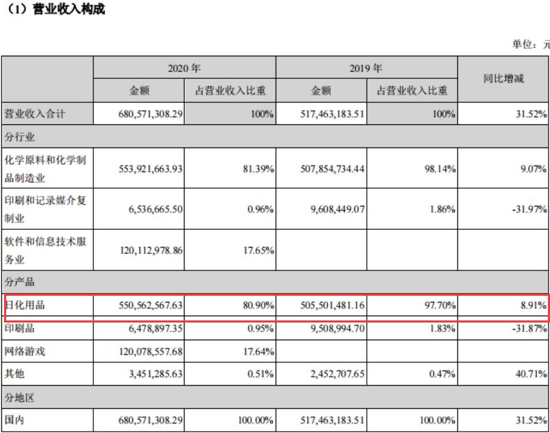 那么下列哪一个是可接受的