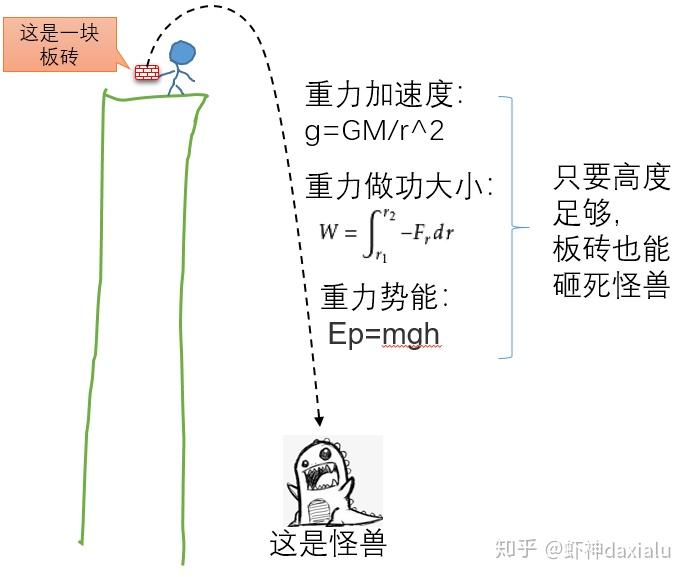 如果零假设h0