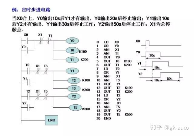 三菱plc编程 (三菱plc编程软件下载官网)