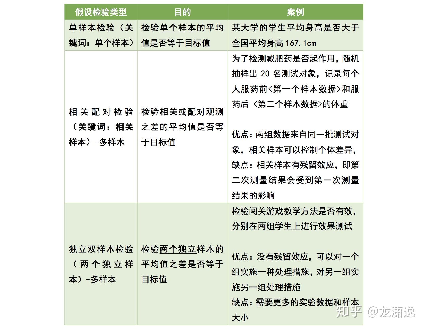 在显著性水平5%下不被拒绝