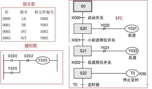 三菱编程指令手册