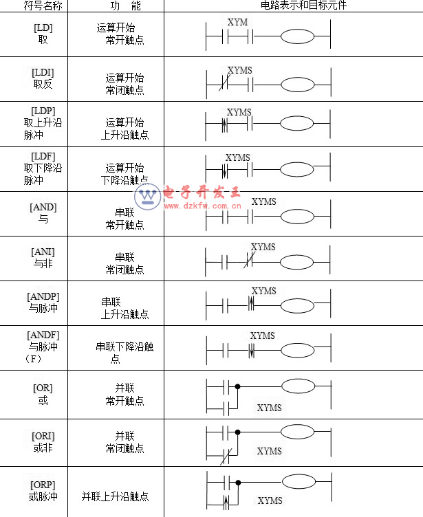 三菱编程指令代码大全