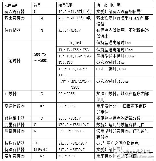 plc编程软件手机版下载