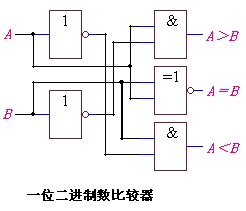 了解如何对两个数执行