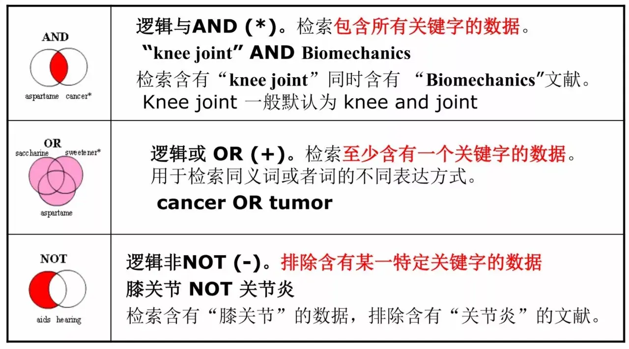 not运算法则