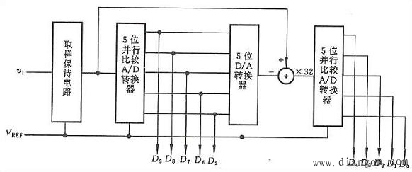 并行比较型算法