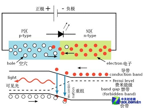 三相异步电动机的工作原理与结构