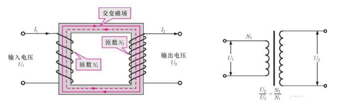 变压器的种类分类