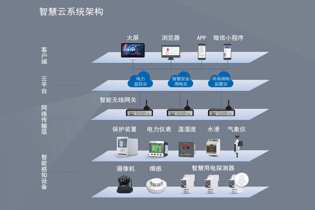 消除监控系统中噪声干扰的终极指南