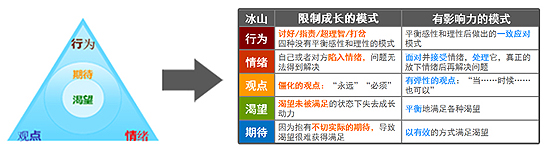 掌握理论