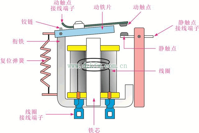 继电器主要有哪些分类?