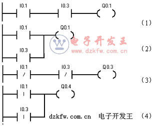 plc的非是什么意思