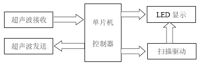 超声波测距