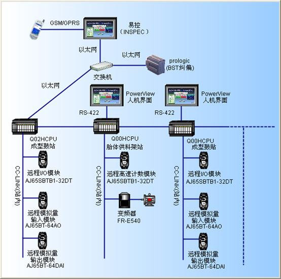 上位机与下位机如何通信