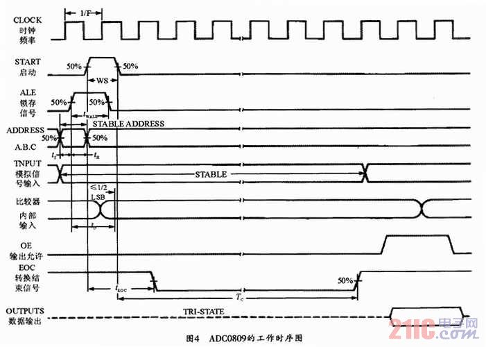 STC89C52单片机数字电流表电压表源码与电路图51单片机电流电压表