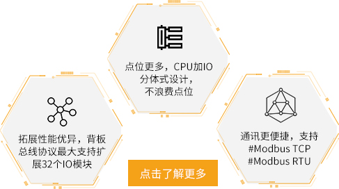 探索PLC的组成结构 (plc实例讲解)