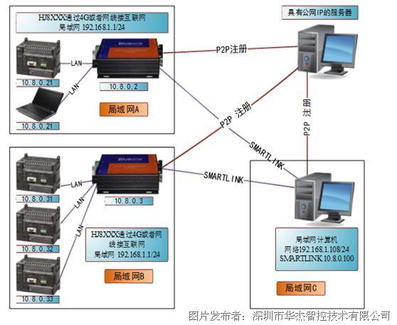 关于PLC的34个基础知识汇总