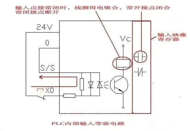 学习PLC如何赋能维修工作