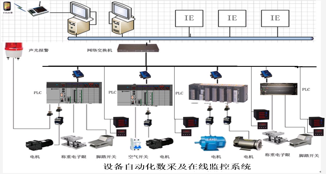 PLC系统与口罩生产设备的协同作用