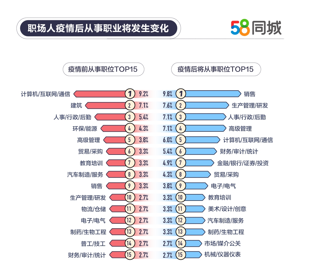 有点电工基础学习