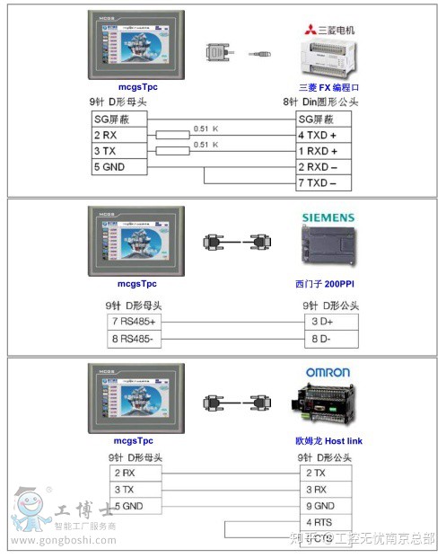 PLC串口通信的详细指南-实现三菱Q系列PLC与威纶通6103IP