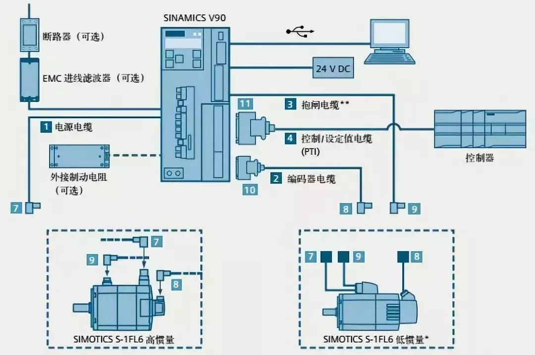 连接