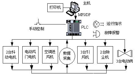 方法