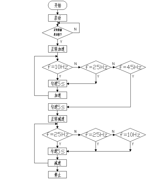 PLC程序多人分段分块编程的终极整合指南