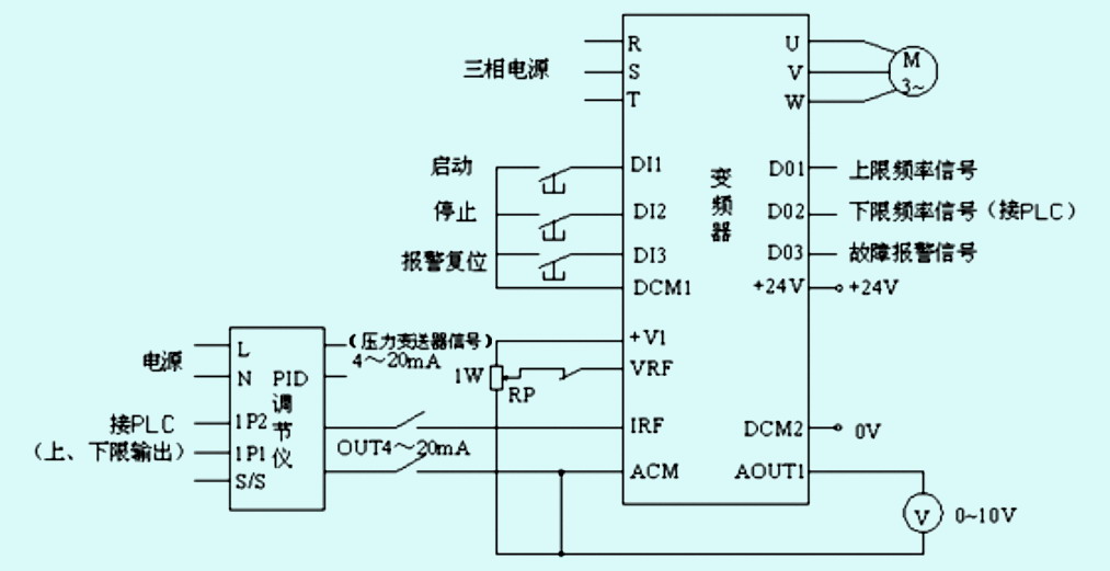 和