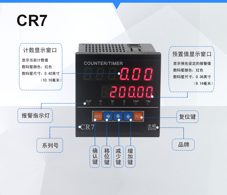 计数器到PLC有信号但是触摸屏上没有数字显示是