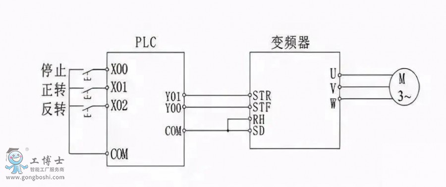 PLC与变频器485通讯接线指南