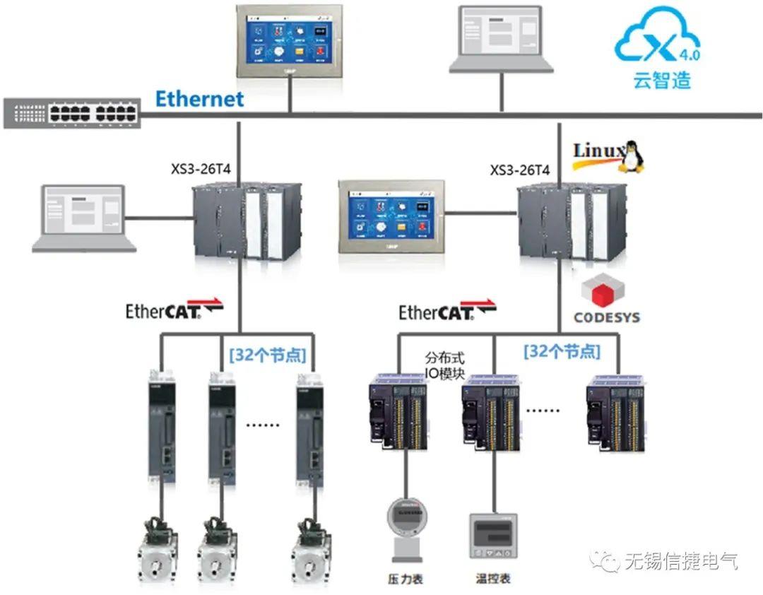 PLC与变频器485通讯接线指南