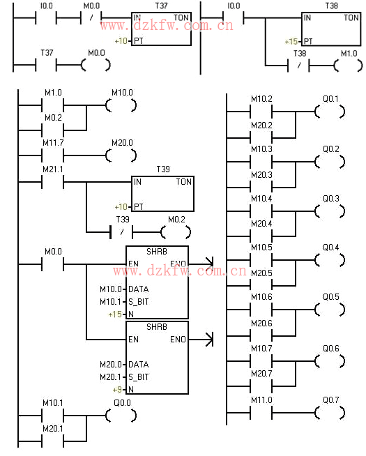 PLC梯形图与电路图的对比