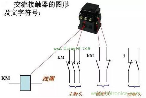 常开触点和线圈为何同时使用-标识-Y0-接触器自锁电路中-PLC