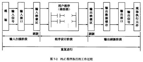 PLC