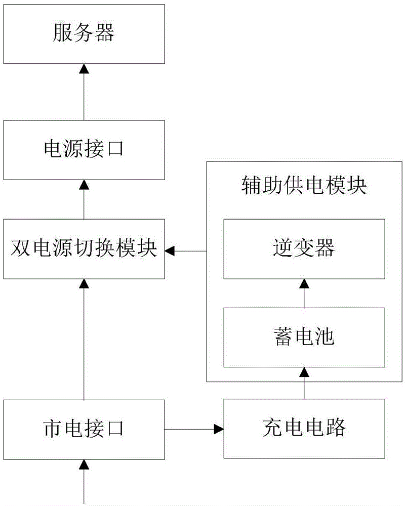 电压的步骤指南