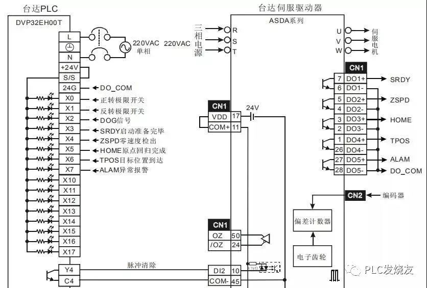 怎样