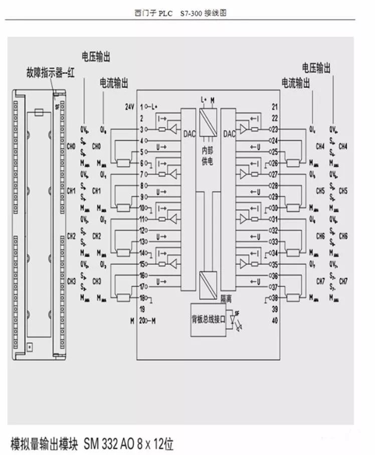 西门子300程序如何使用博图软件打开和配置