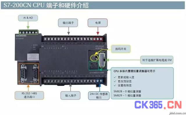 PLC的关键作用