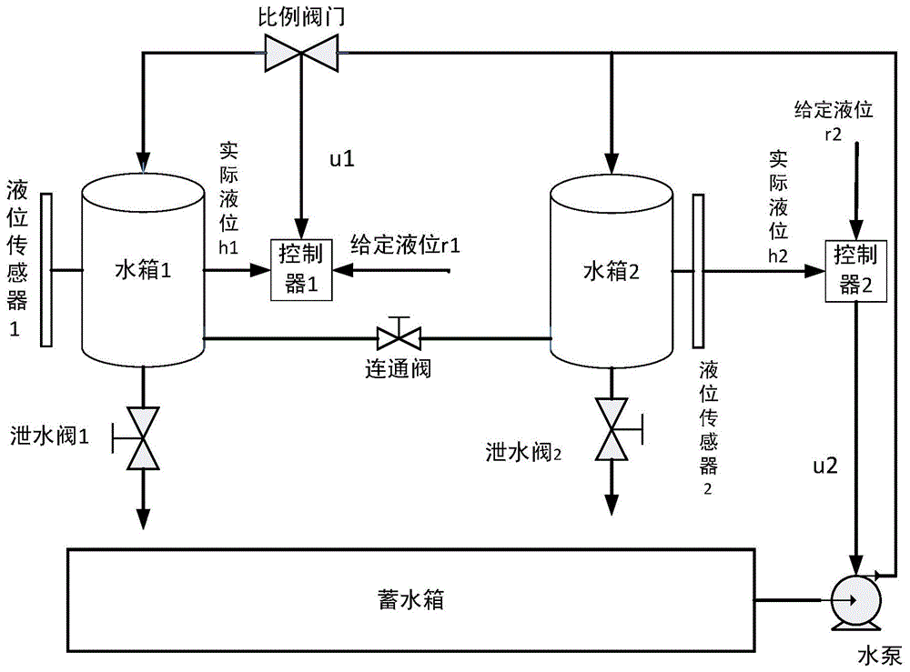 PLC