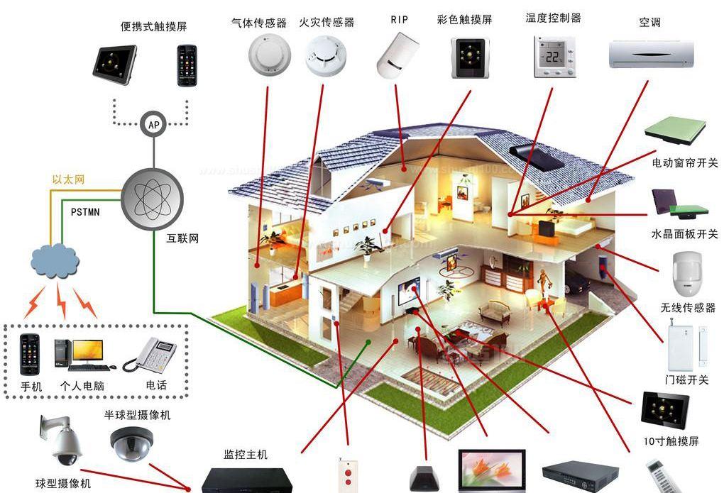 控制系统工作过程中常见干扰源-PLC