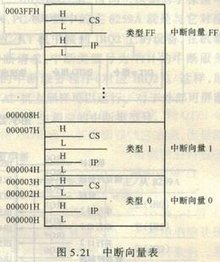 中断的必要性和应用场景-PLC