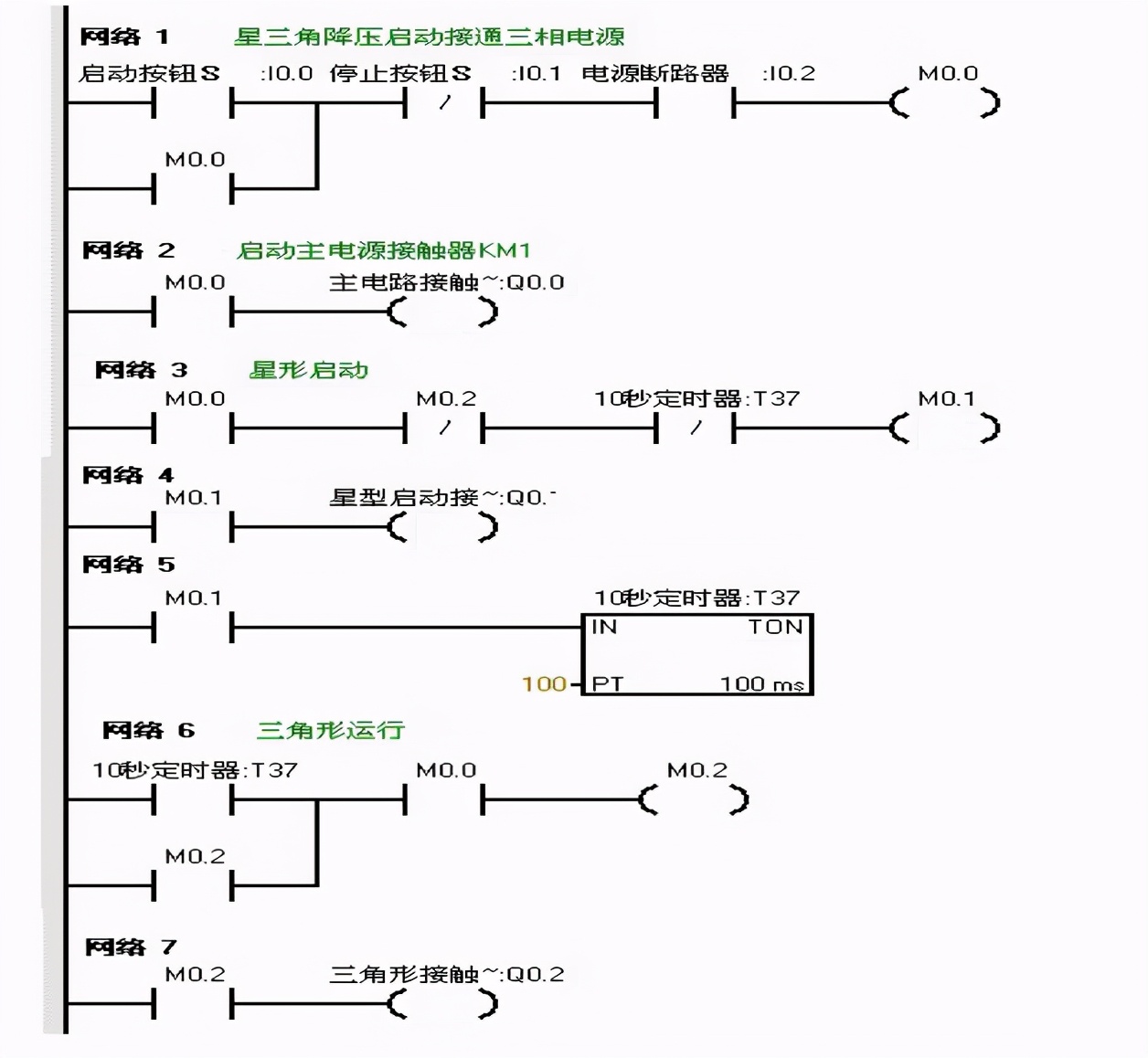 PLC程序中单精度浮点数与十进制之间的转换