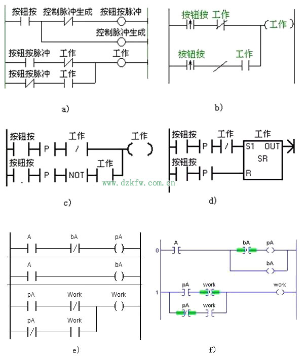 区别