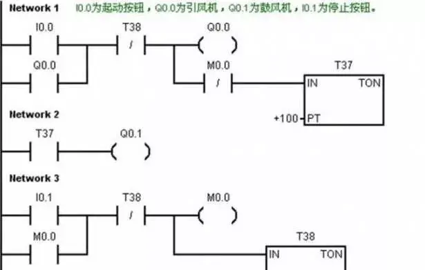 PLC程序中使用模拟量控制变频器的详尽指南-b-b