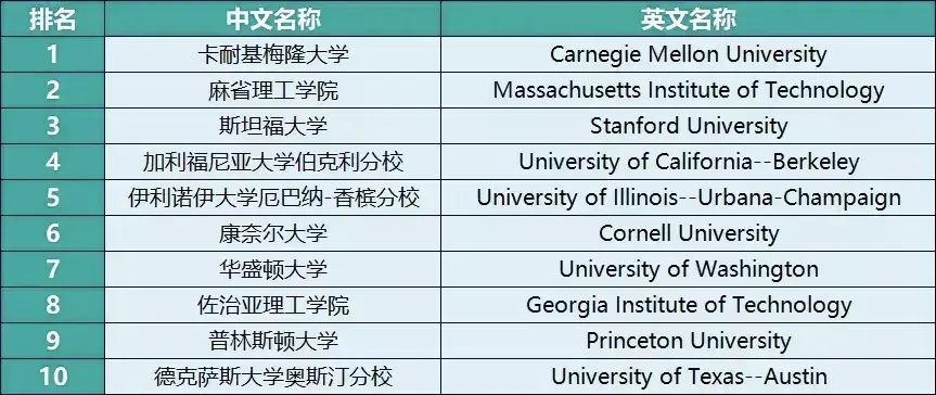 最具就业前景的类型