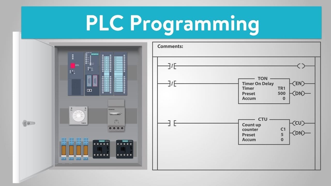 PLC