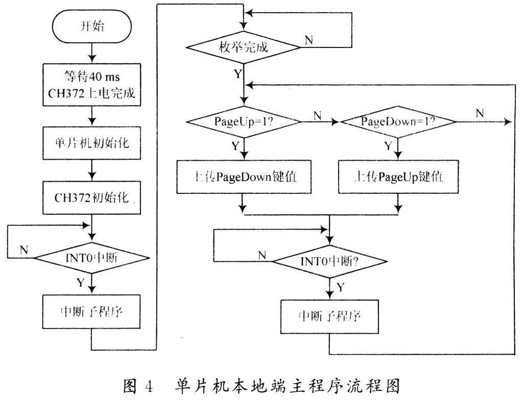 软件