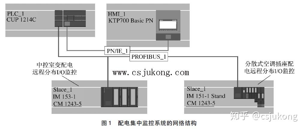 增量