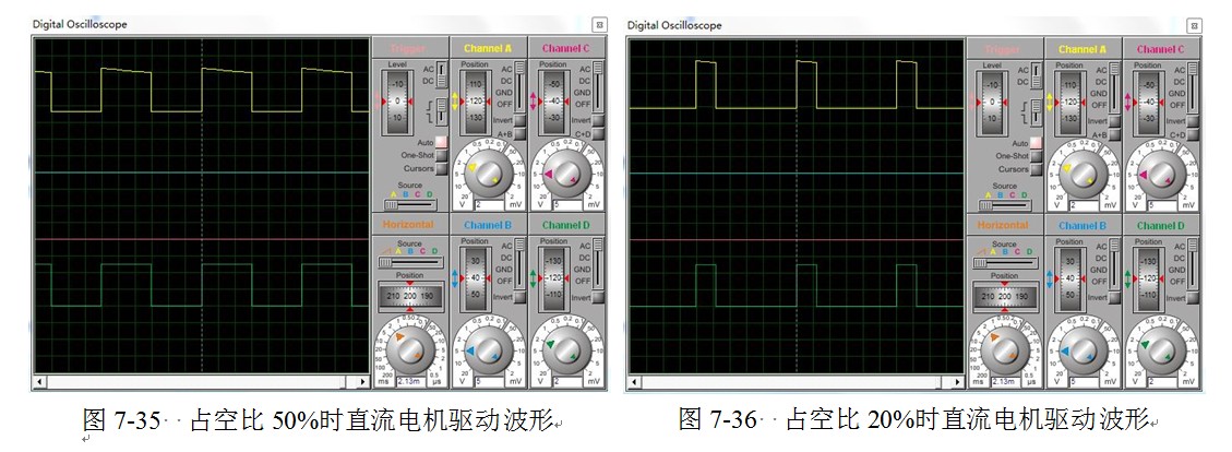 指令的作用